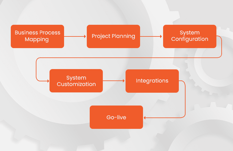 Steps to implement jewelry management software system successfully