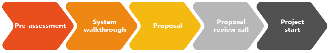 PIRO jewelry software implementation process steps