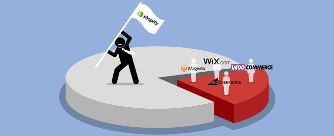 Illustration of Shopify leading competitors in e-commerce market