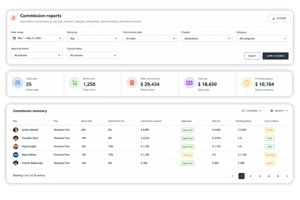 Detailed commission reports