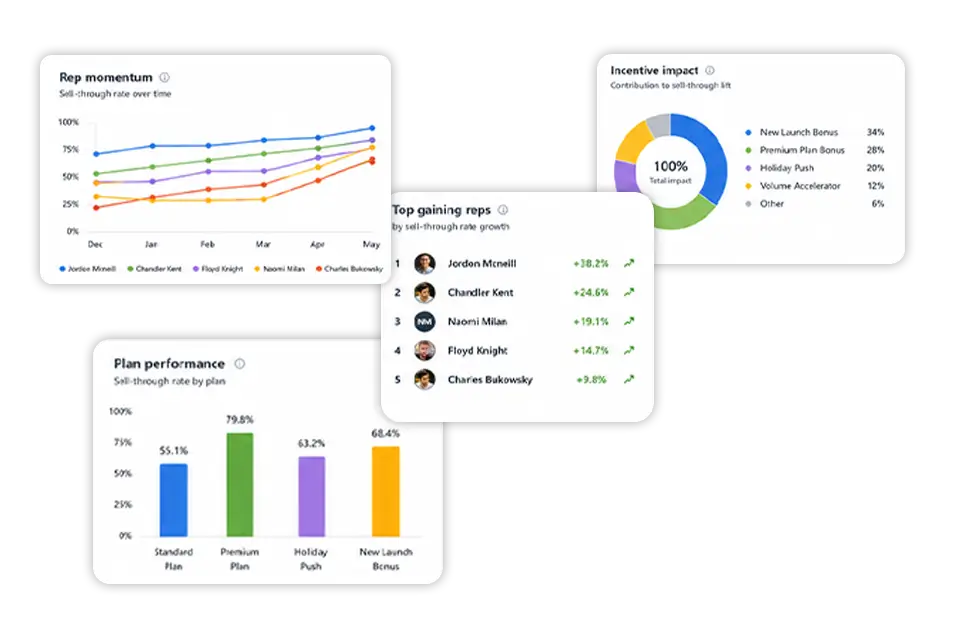 Performance analytics