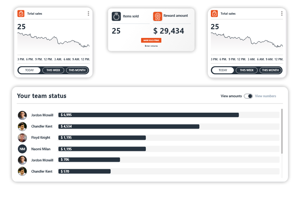 Real-time sales monitoring
